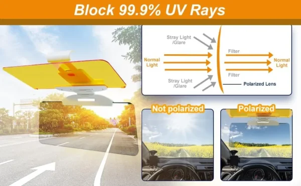 Car Sun Visor Extender Anti Glare Blocker HD Day Night Driving Visor Glare Sun Shield Tinted Lens - Image 3