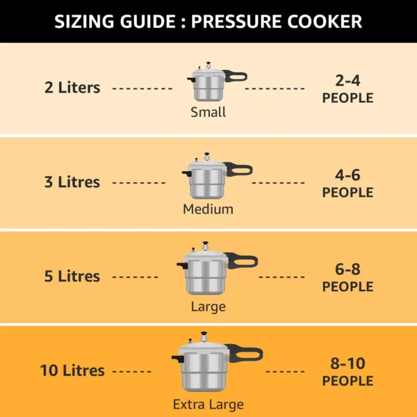 Drippless 3L Stovekraft Favourite Outer Lid Non Induction Aluminium Pressure Cooker, - Image 4
