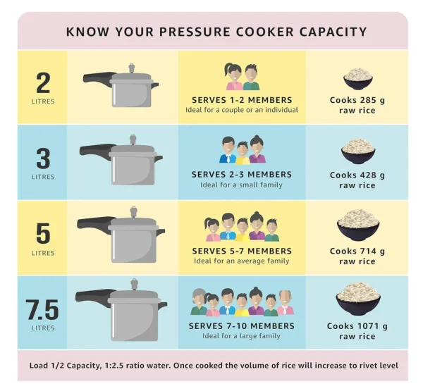 Deluxe 12L Popular Outer Lid Aluminium Pressure Cooker - Image 7